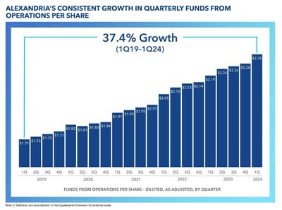 Alexandria Real Estate Equities, Inc. All rights reserved. ©2024