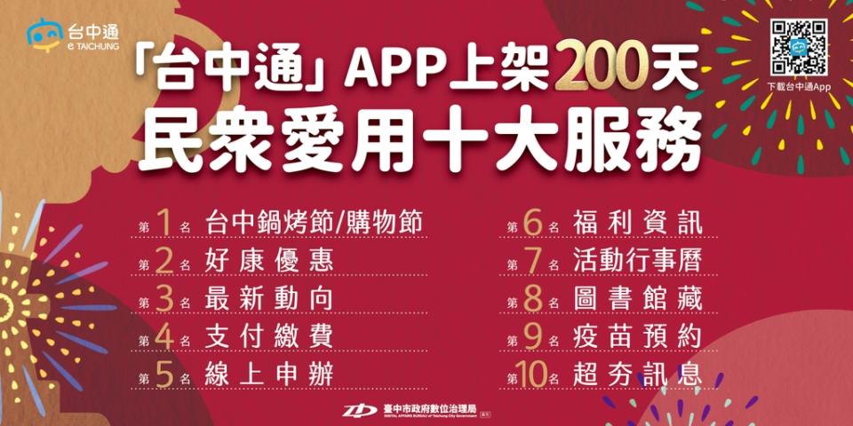 《圖說》台中通App民眾愛用十大服務。