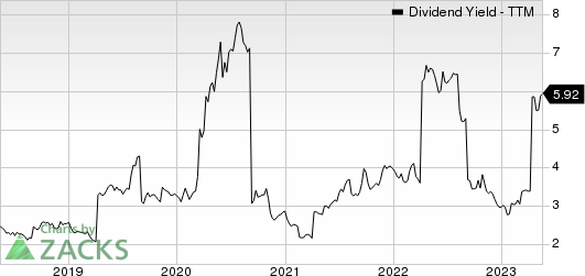 Swire Pacific Ltd. Dividend Yield (TTM)