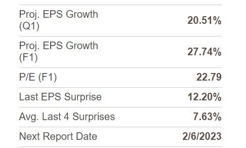 Zacks Investment Research