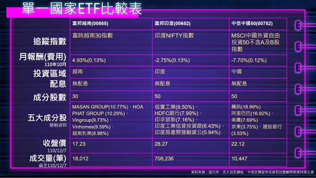 Etf投資指南 單一國家etf 在台灣也能出國投資