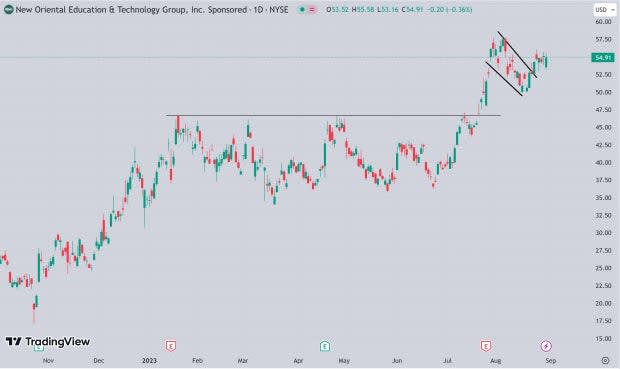 TradingView