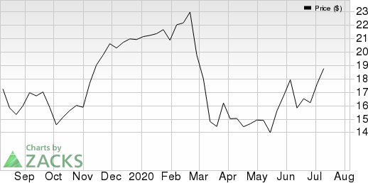 Victory Capital Holdings, Inc. Price, Consensus and EPS Surprise