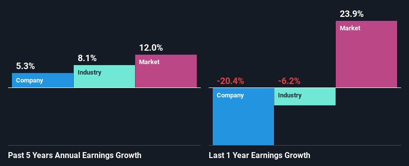 past-earnings-growth