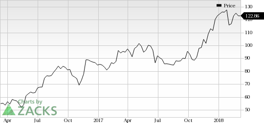 Burlington Stores (BURL) was a big mover last session, as the company saw its shares rise nearly 6% on the day.