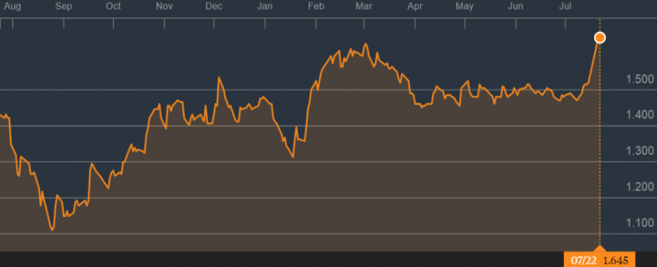 Source: SMRT, Bloomberg