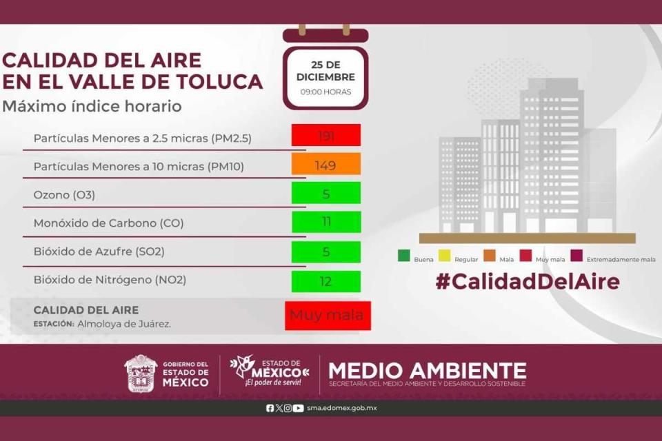 contingencia ambiental toluca