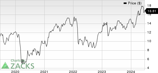 ING Group, N.V. Price