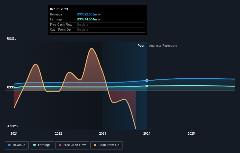 earnings-and-revenue-growth