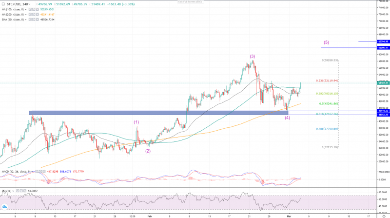 <a href="https://www.overbit.com/en/contracts/btcusd?utm_source=fxempire&utm_medium=post&utm_campaign=GuestPost" rel="nofollow noopener" target="_blank" data-ylk="slk:Bitcoin price on Overbit;elm:context_link;itc:0;sec:content-canvas" class="link ">Bitcoin price on Overbit</a>