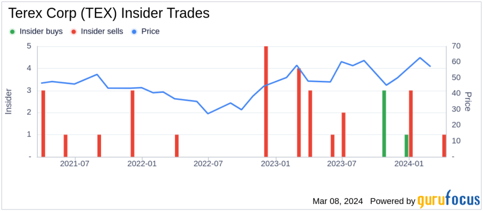 Terex Corp President of Materials Processing Division Sells Shares