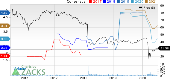 Macquarie Infrastructure Company Price and Consensus