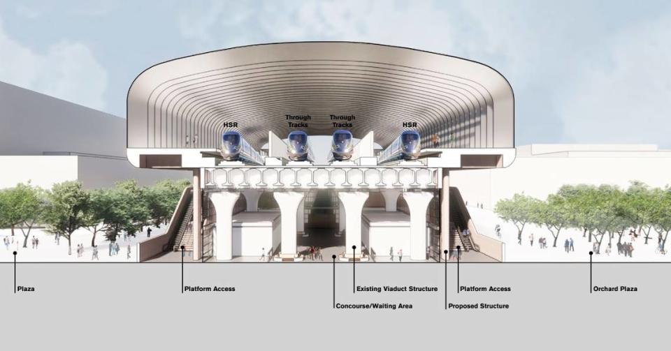 Un corte transversal hacia el norte muestra una futura estación de tren de alta velocidad cerca de Hanford, con un vestíbulo a nivel del suelo y vías y andenes de embarque sobre un viaducto elevado.