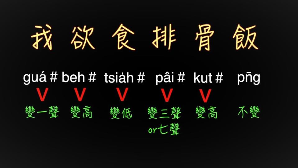 福台語改變聲調的情形，是在一句話中，只有最後一個字保持本調，其他每個字都要變調，才能合乎話語音意。示意圖／擷自YouTube台語冷智識A-ian