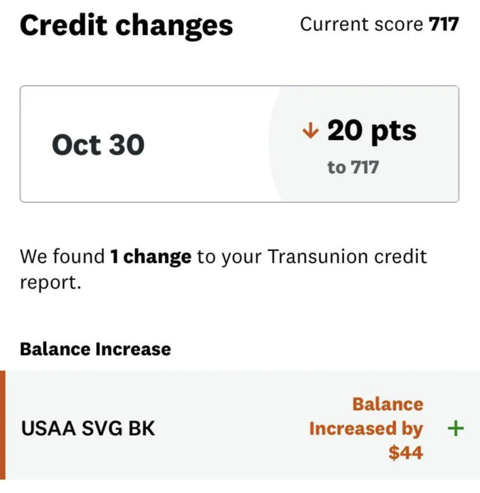 Credit score decreased by 20 points to 717 on Oct 30. USAA SVG BK balance increased by $44. One change found in Transunion credit report