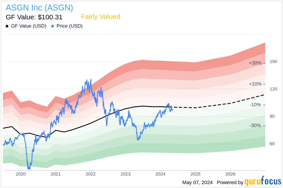 Insider Sale: President Randolph Blazer Sells 6,000 Shares of ASGN Inc (ASGN)