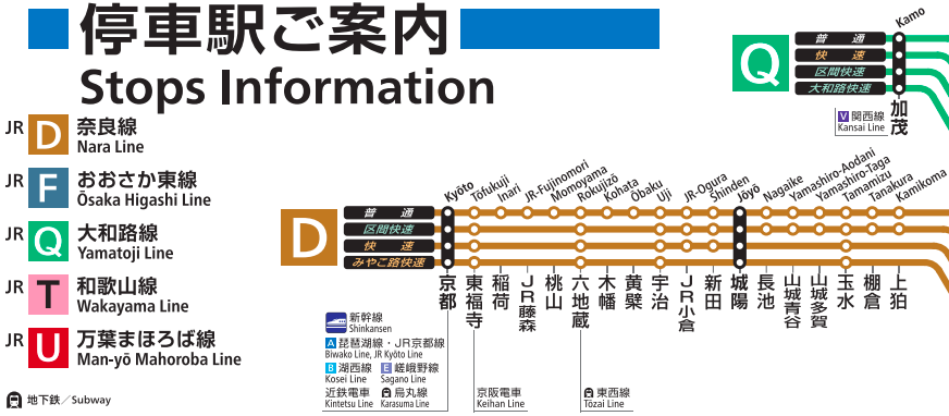 奈良線的停靠站圖，不管哪一種車都會到宇治。來源：http://www.jr-odekake.net/eki/pdf/teisya_04.pdf