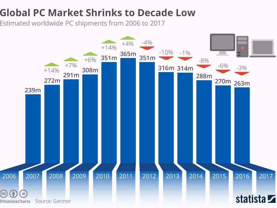 Chart of the day