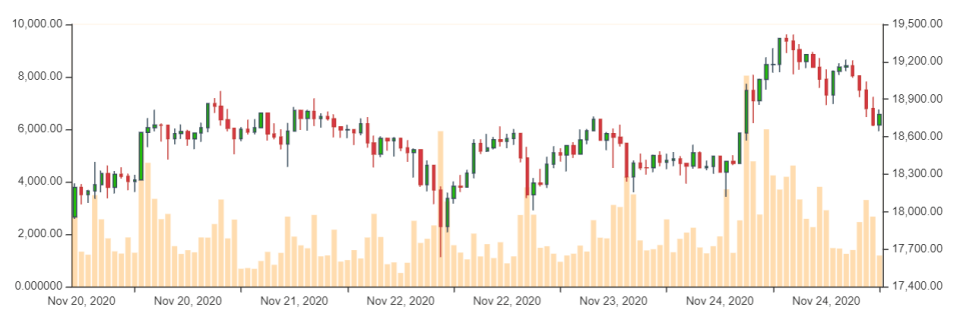 Bitcoin-Kurs im Wochenchart