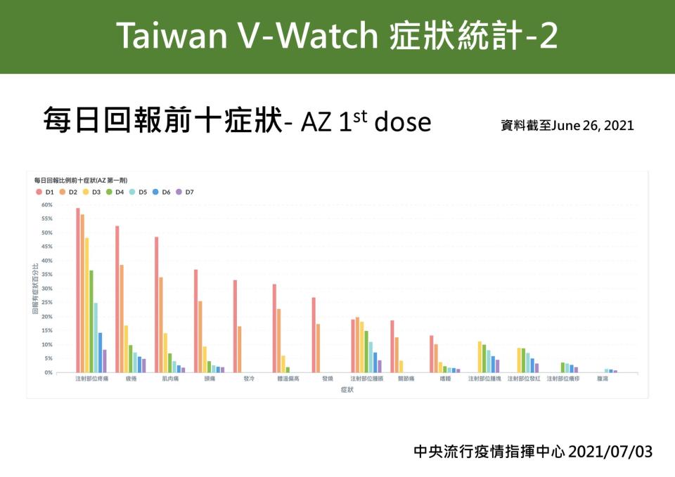 （指揮中心提供）