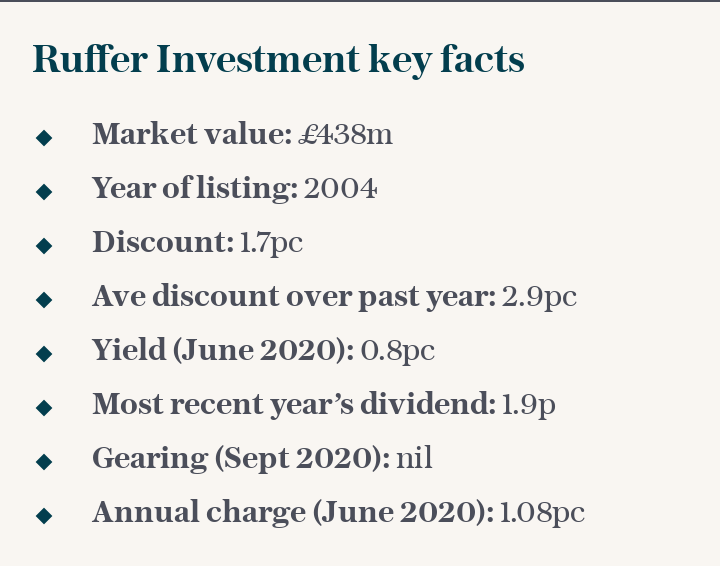 Ruffer Investment key facts