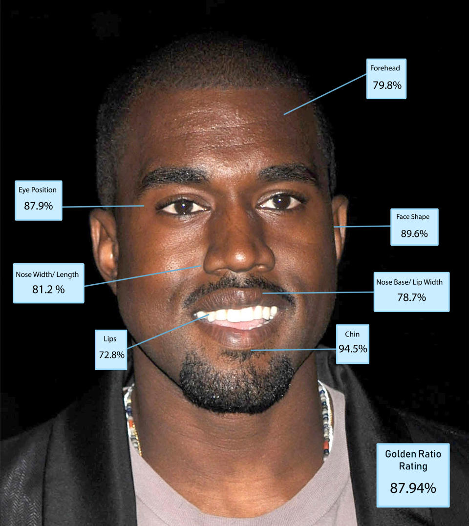 9 - Kanye West (87.94%)