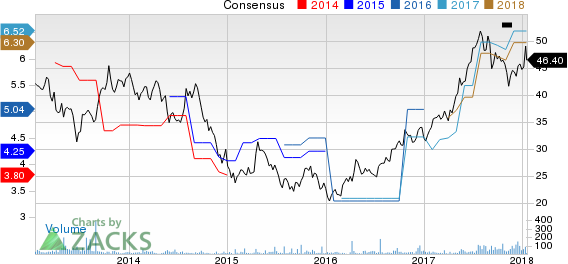 Woori Bank Price and Consensus