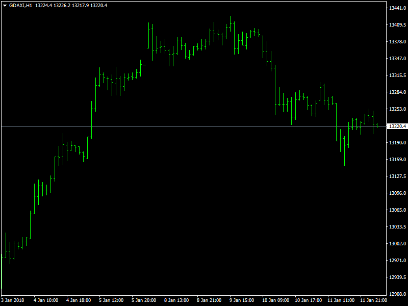 DAX Hourly