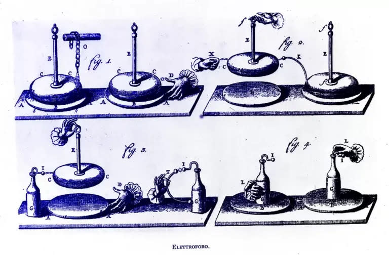 Georg Christoph Lichtenberg construyó un gran generador electrostático, conocido como electróforo (Crédito: Wellcome Collection)