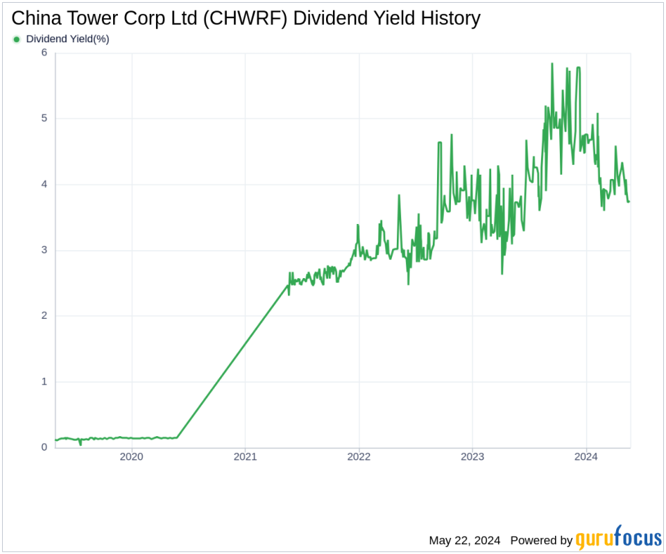 China Tower Corp Ltd's Dividend Analysis