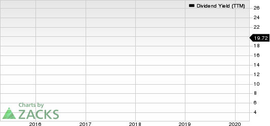 BGC Partners, Inc. Dividend Yield (TTM)