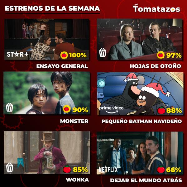 Estrenos de la semana con calificaciones (Crédito: Tomatazos)