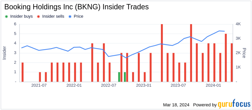 Booking Holdings Inc CEO Glenn Fogel Sells 5,827 Shares