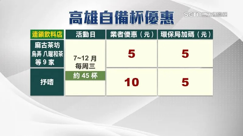 &#x009ad8;&#x005e02;&#x005e9c;&#x00548c;&#x00591a;&#x005bb6;&#x0098f2;&#x006599;&#x00696d;&#x008005;&#x005408;&#x004f5c;&#x00ff0c;&#x006c11;&#x00773e;&#x0081ea;&#x005099;&#x0074b0;&#x004fdd;&#x00676f;&#x006d88;&#x008cbb;&#x0053ef;&#x004eab;&#x006298;&#x006263;&#x003002;