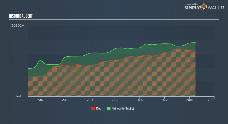 SGX:A34 Historical Debt June 27th 18