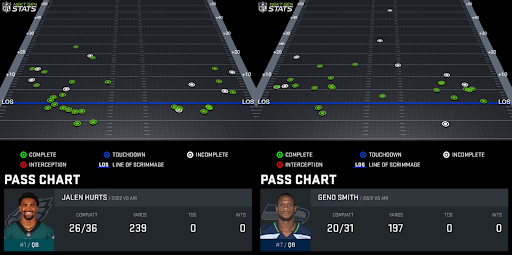 Jalen Hurts / Geno Smith pass charts vs. Cardinals for fantasy