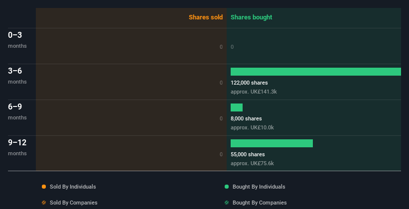 insider-trading-volume