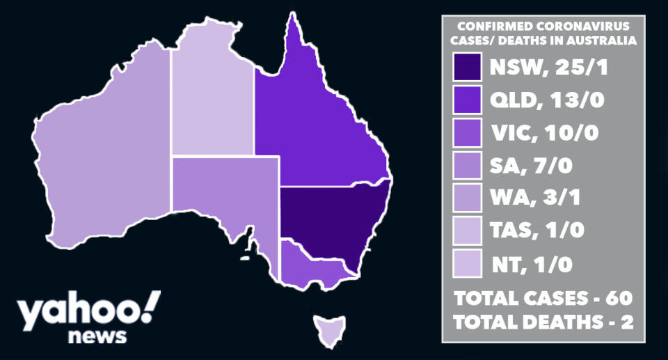 Coronavirus cases in Australia as of 9am on Friday. Source: Yahoo News Australia