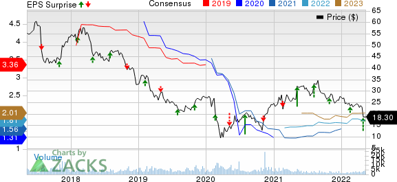 MEDNAX, Inc. Price, Consensus and EPS Surprise