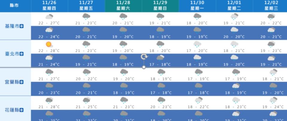 4個地區明天起，連6天降雨。（圖／中央氣象局）