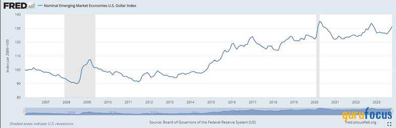 Dive Into DEM for Diversification and Dividends