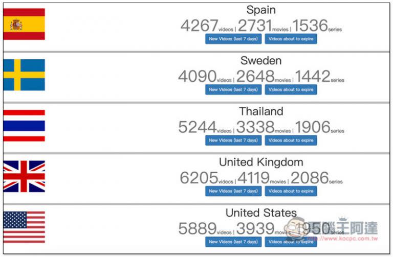 【限定優惠】Ivacy VPN 最低 30 元/月即可入手，一鍵輕鬆看 Netflix、Disney+ 等國外國外限定影片