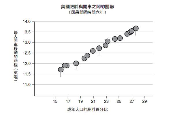 小心！肥胖不只不健康，更會讓人「未老先衰」、傷害大腦