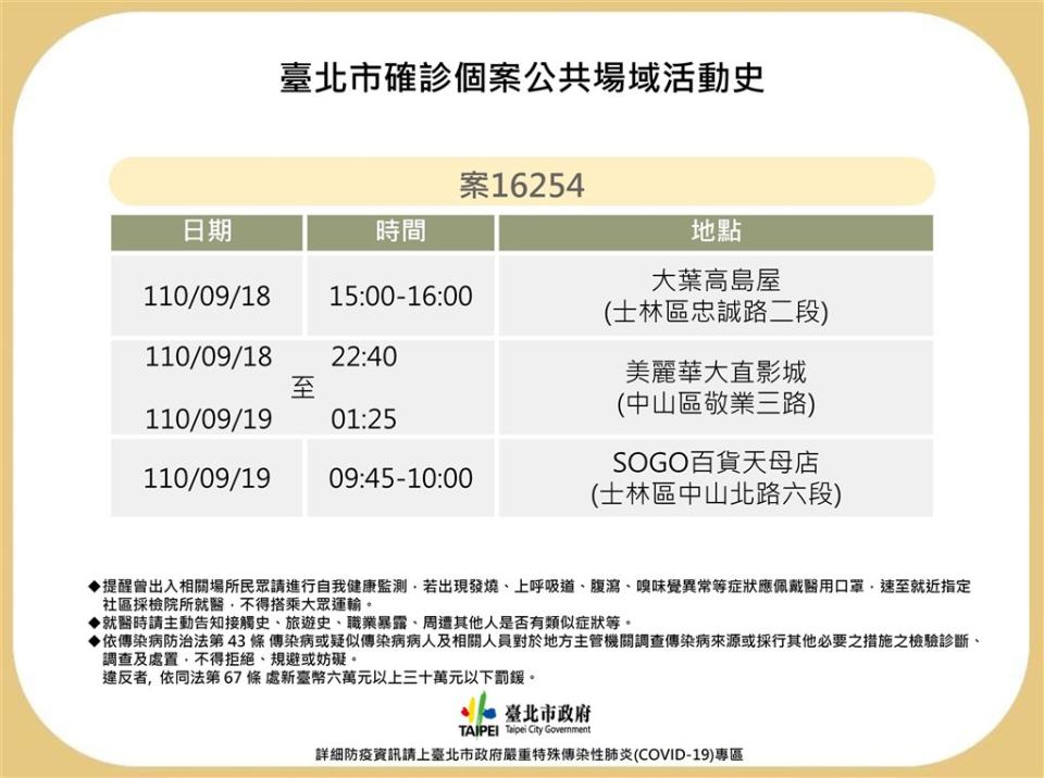 北市府公告確診者足跡。   圖：台北市政府提供