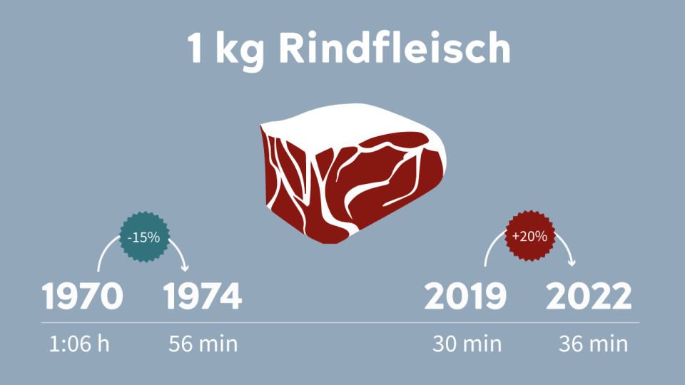  - Copyright: Institut der deutschen Wirtschaft