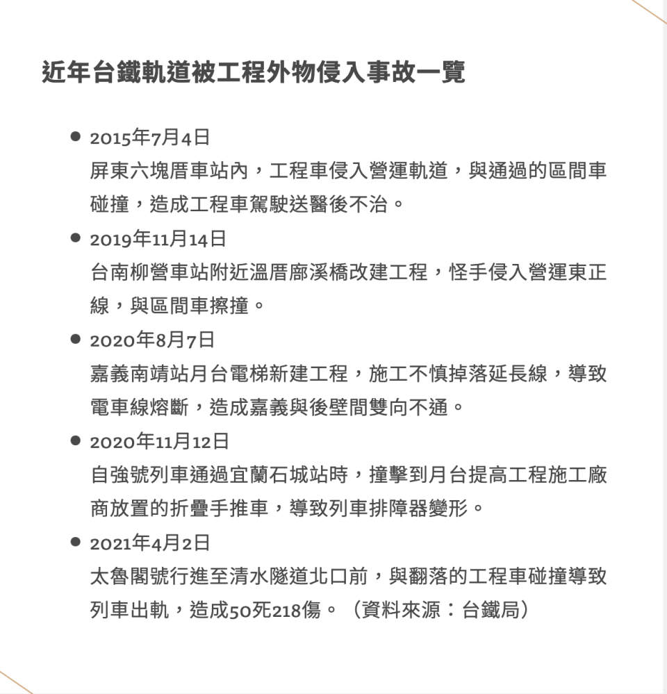 近年台鐵軌道被工程外物侵入事故一覽