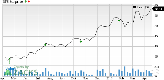 E*TRADE Financial's (ETFC) Q1 revenues might climb on eased margin pressure and rising brokerage accounts.