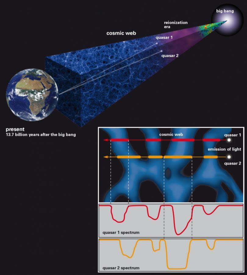 quasar pair