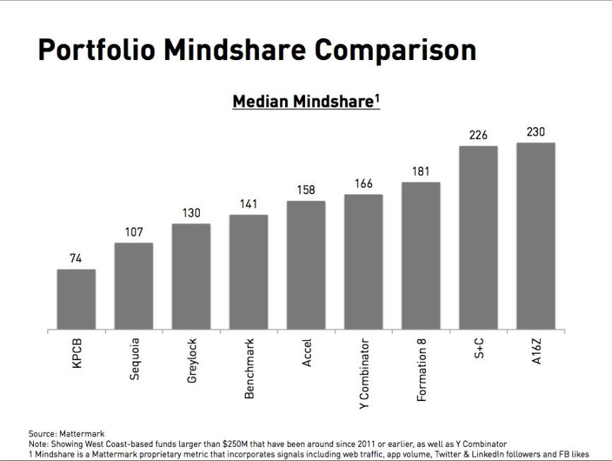 Mattermark Social+Capital