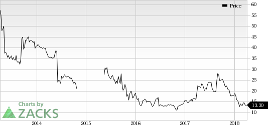 Paratek Pharmaceuticals (PRTK) is seeking approval for its antibiotic candidate, omadacycline, for the treatment of CABP and ABSSSI in the United States.